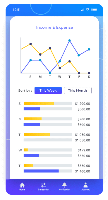 chart marketing phone