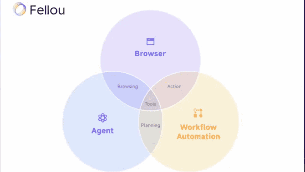 Browser Fellou-1 Browser Fellou