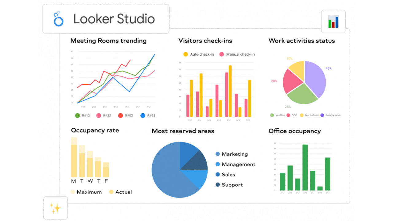 Visualization with Google Looker