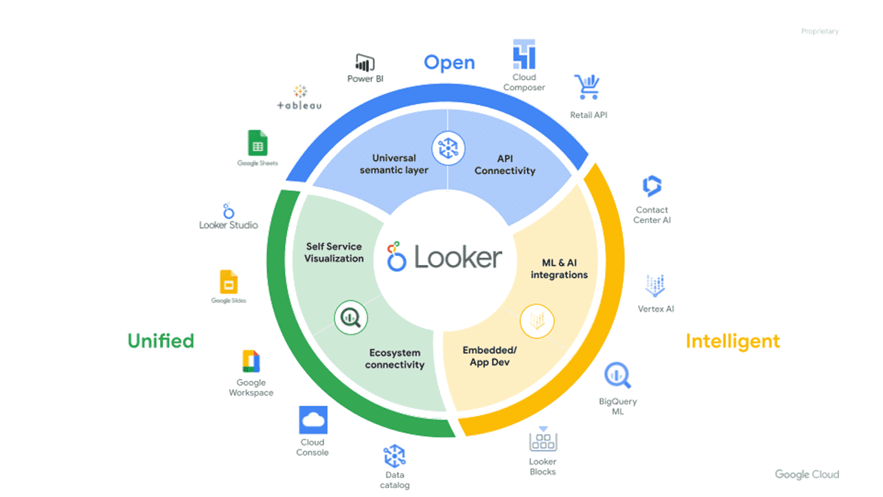 Why You Need Looker Studio_